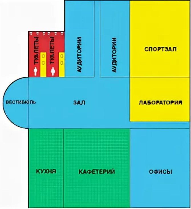 Зональность уборки